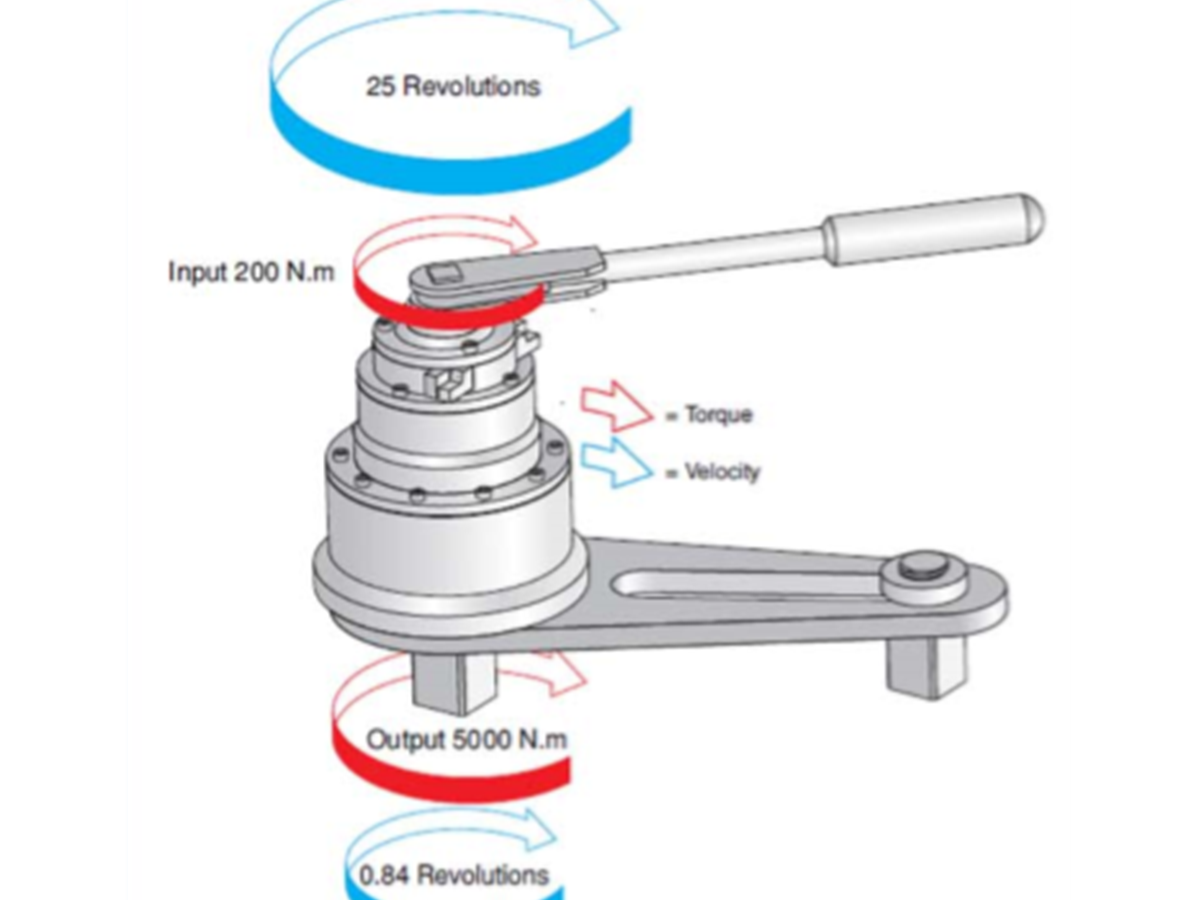 Hand torque multiplier